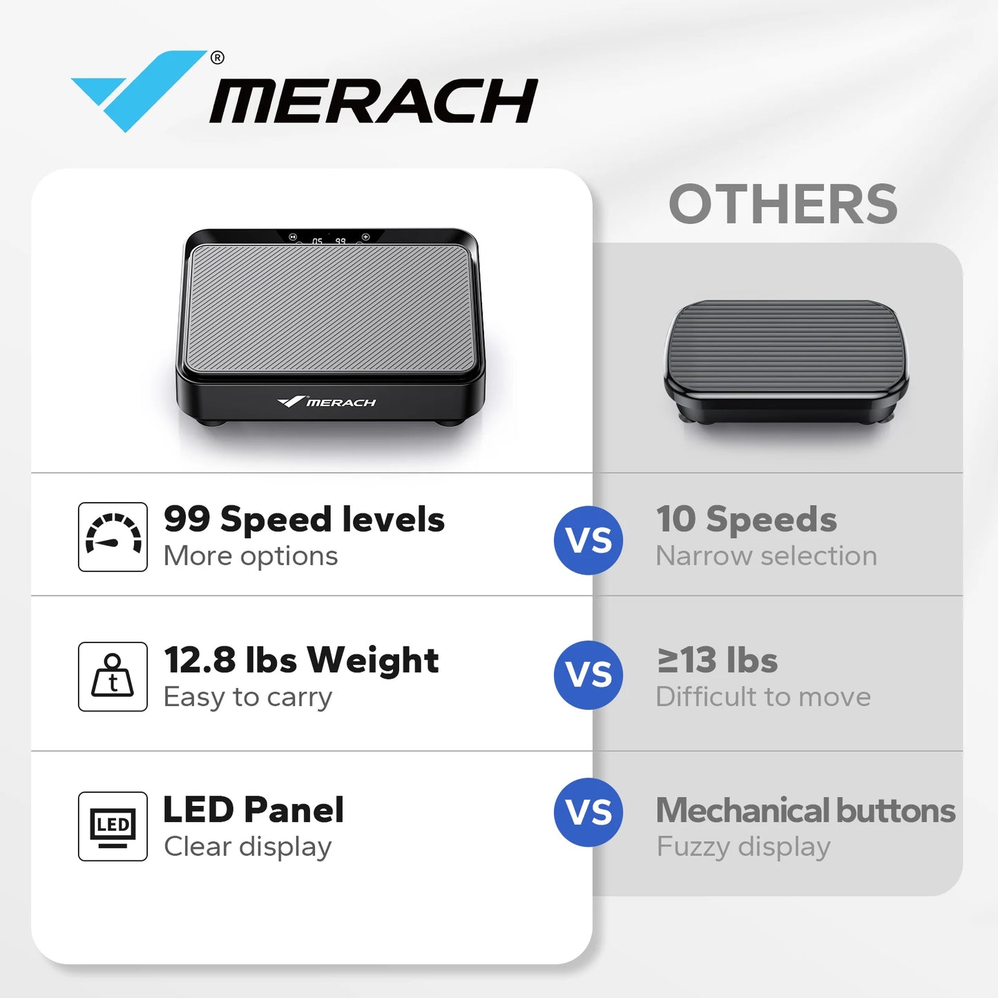 MERACH Vibration Plate Device For LymphDrainage Therapy