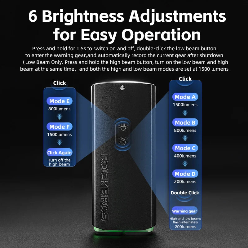 ROCKBROS 3000LM Bike Light With Type C Charging 10000mAh