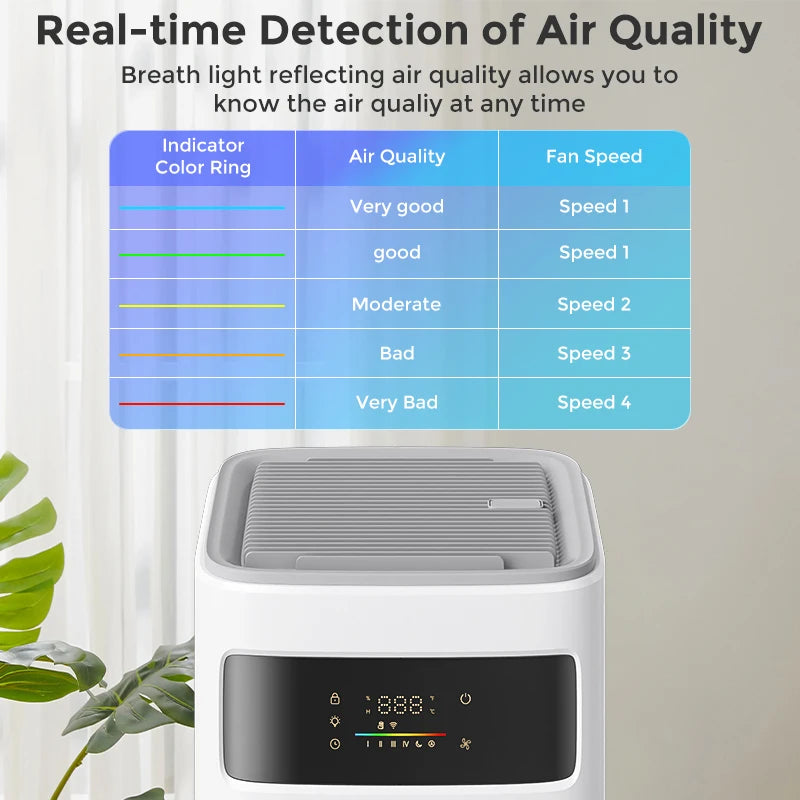 Sejoy True HEPA H13 Air Purifier for Home Allergies, Pet Hair, Smokers in Bedroom with Automatic Cleaning