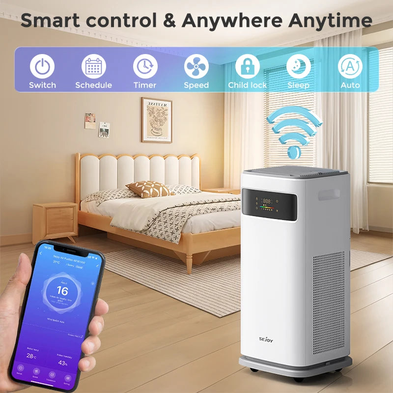 Sejoy True HEPA H13 Air Purifier for Home Allergies, Pet Hair, Smokers in Bedroom with Automatic Cleaning