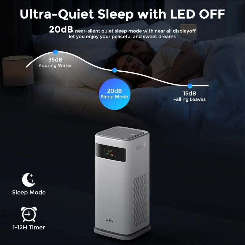 Sejoy True HEPA H13 Air Purifier for Home Allergies, Pet Hair, Smokers in Bedroom with Automatic Cleaning