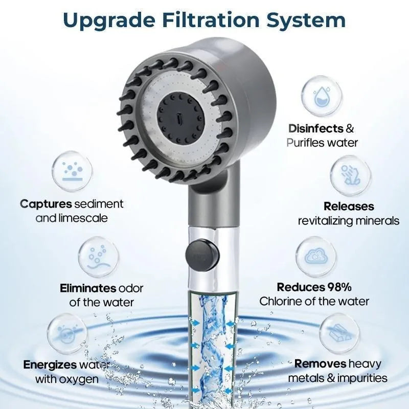 High Pressure Filtered Shower Head Handheld Three Spray Modes