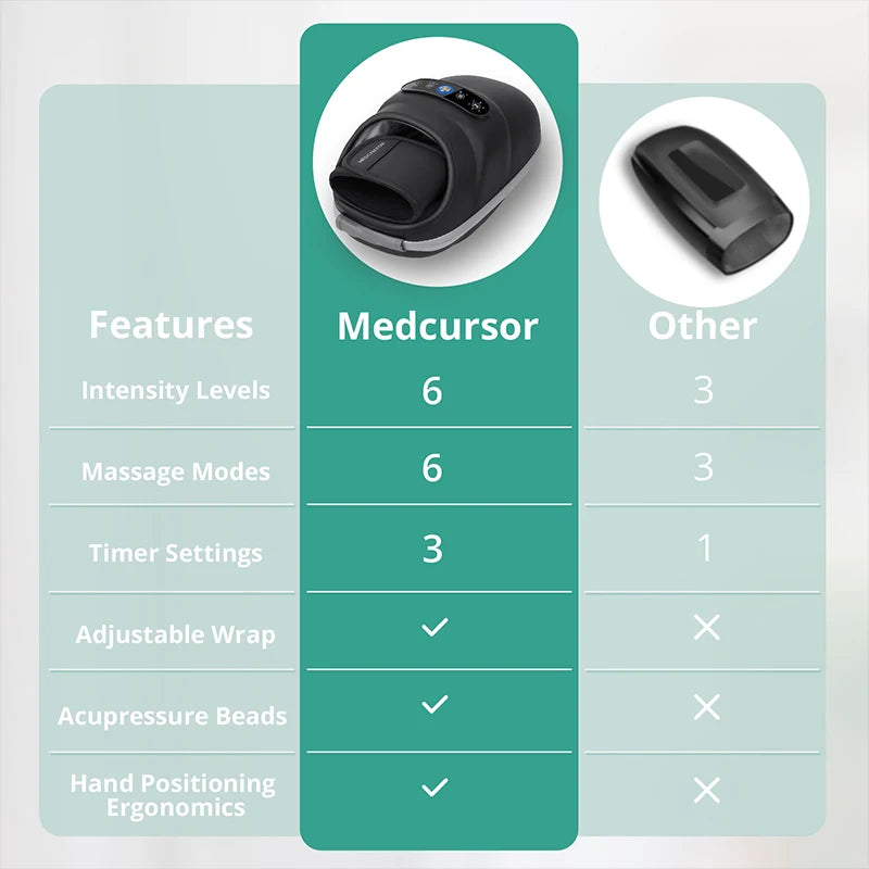 Medcursor Wireless Hand Massager With Air Compression And Heat