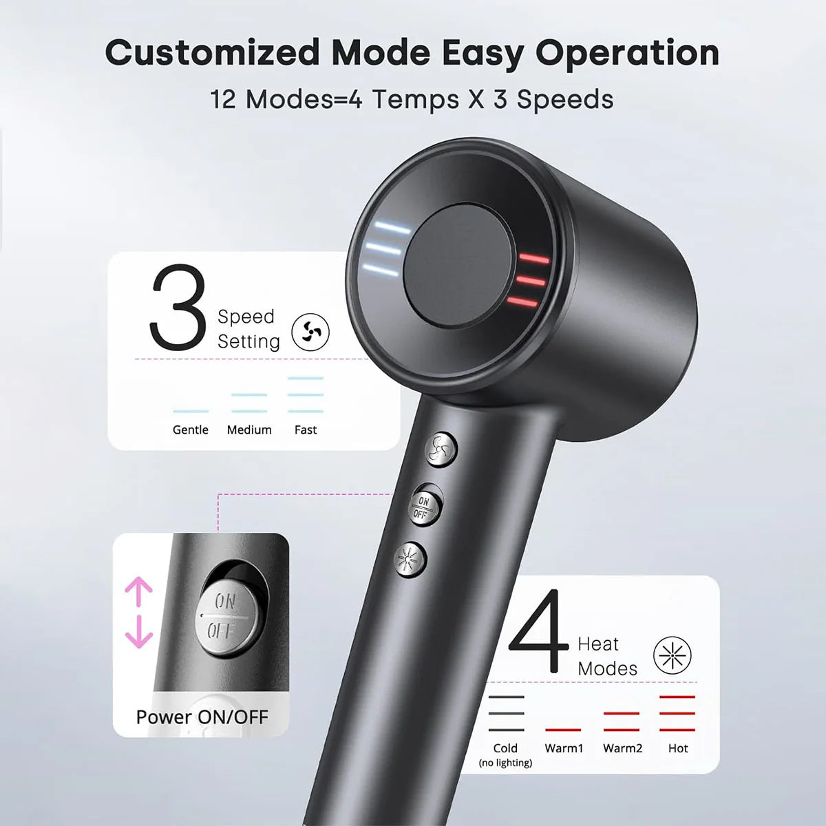 Totmizby High Speed Hair Dryer 120000RPM Brushless 1600W