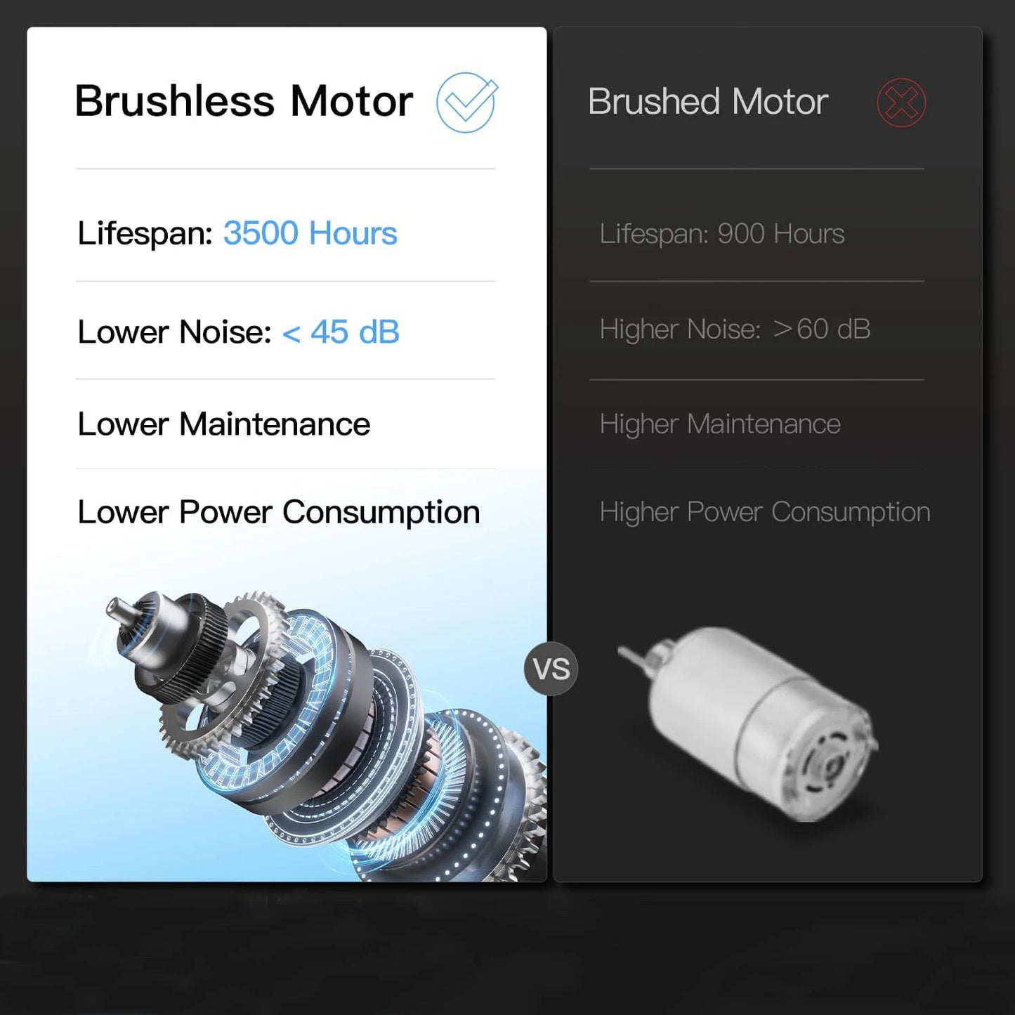 Home Folding Treadmill Pulse Sensors 2.5 HP 7.5 MPH