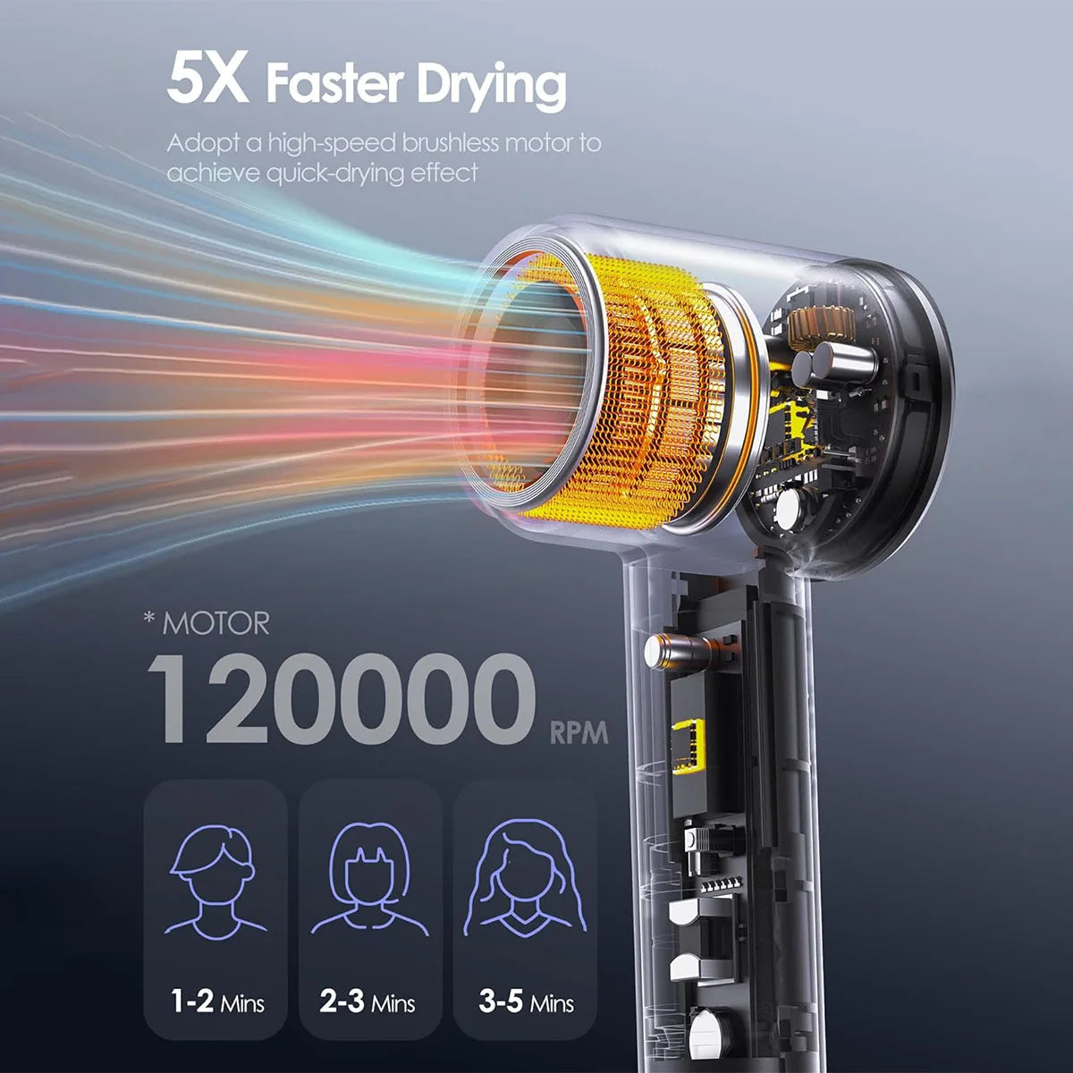 Totmizby High Speed Hair Dryer 120000RPM Brushless 1600W