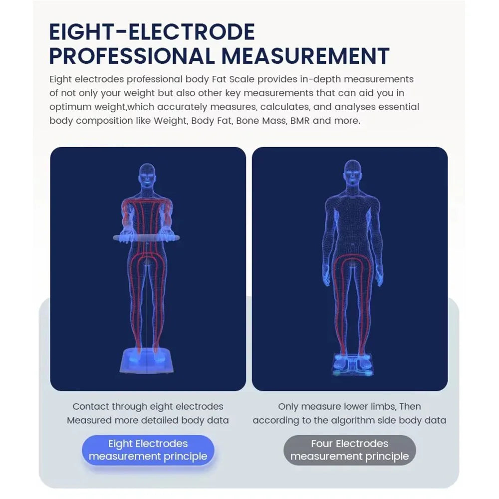 8 Electrode Digital Body Weight Scale With Full Body Composition