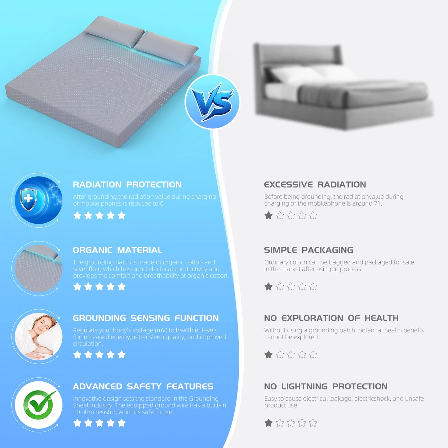 NONECN Grounding Sheet With Silver-Infused Organic Cotton For Sleep