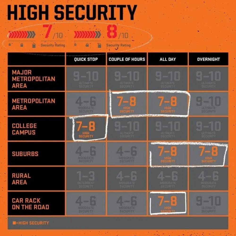 Mini9 Bicycle U Lock Heavy Duty Anti Theft Mounting Bracket