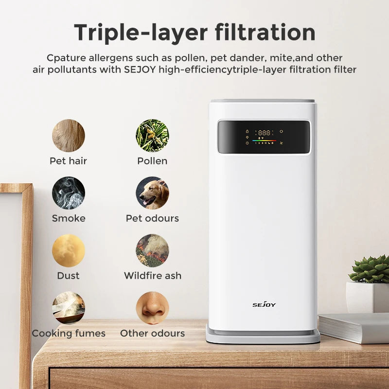 Sejoy True HEPA H13 Air Purifier for Home Allergies, Pet Hair, Smokers in Bedroom with Automatic Cleaning