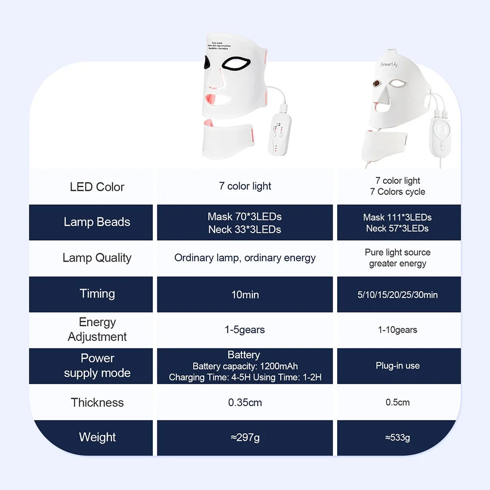 Foreverlily Silicone LED Mask With Neck 7-Color Infrared Light Therapy